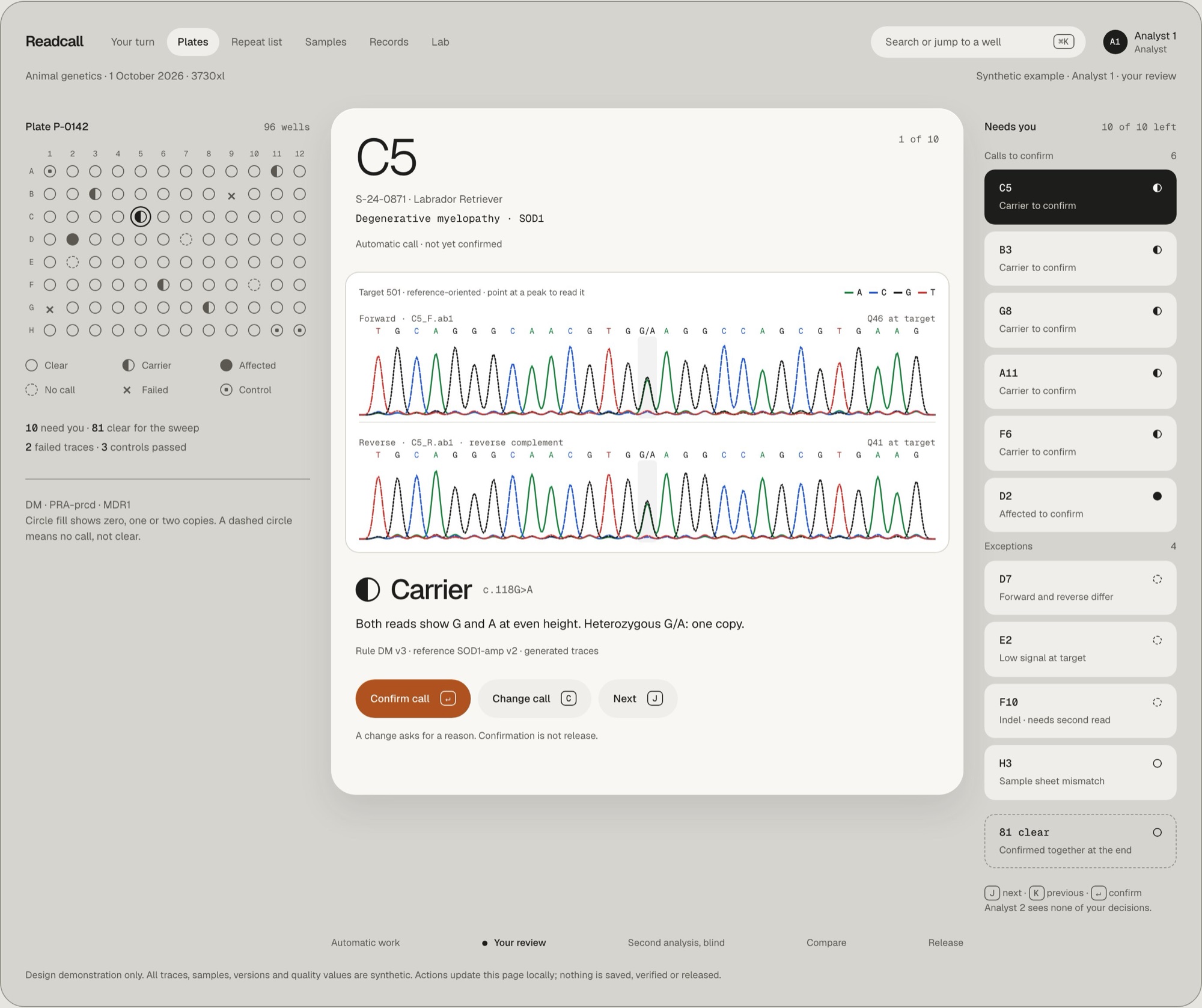 A well reviewed against its chromatogram with the call to confirm