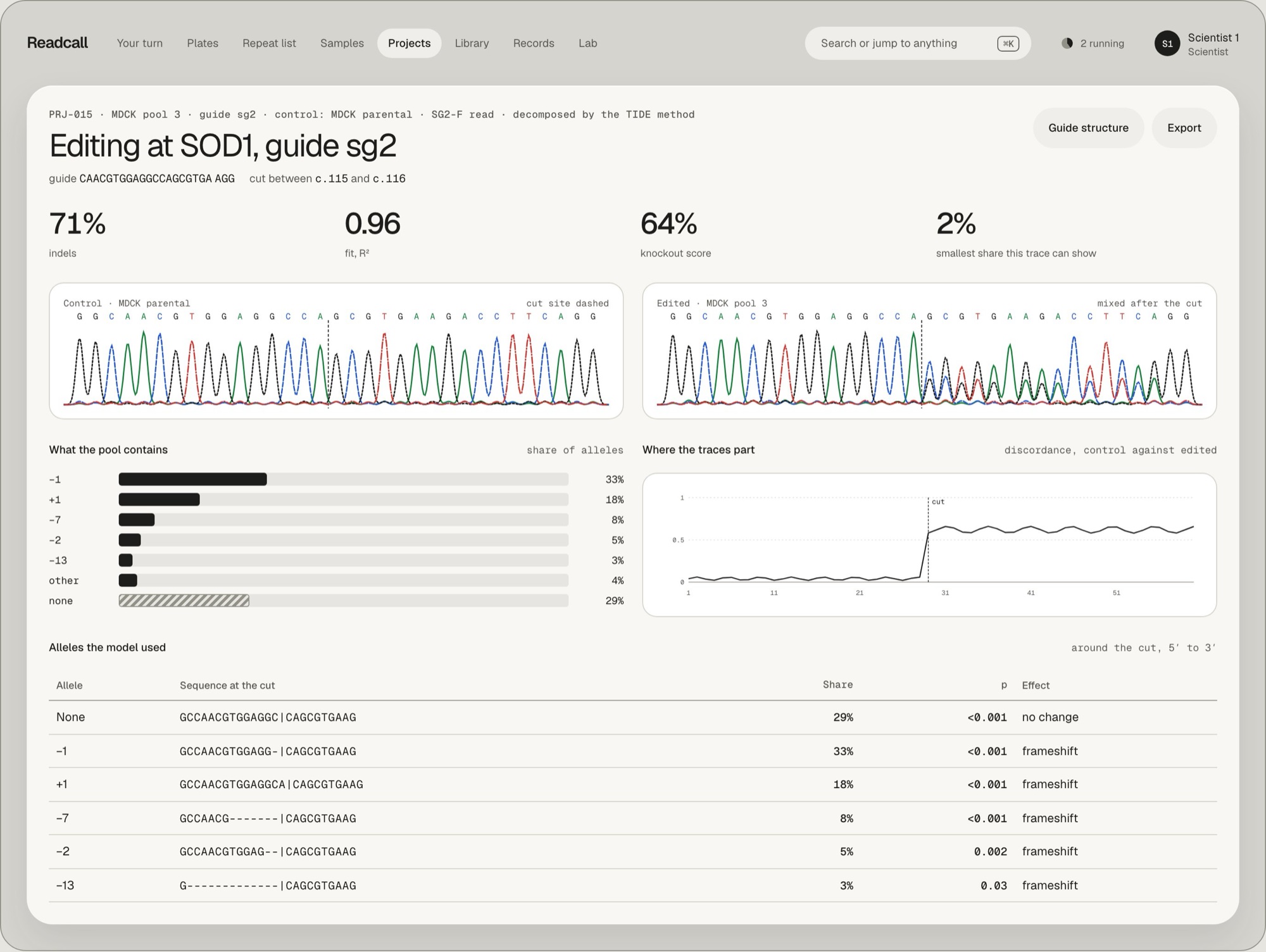 A CRISPR edit analysis with its fit and the share of each allele